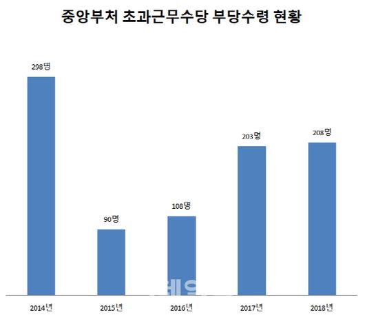 이데일리