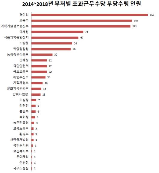 이데일리