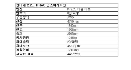 이데일리