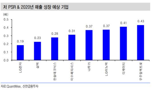 이데일리