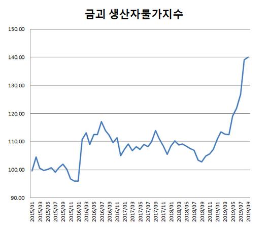 이데일리