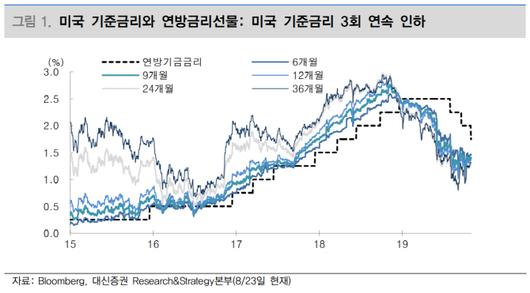 이데일리