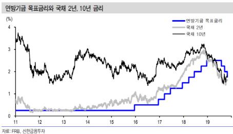 이데일리