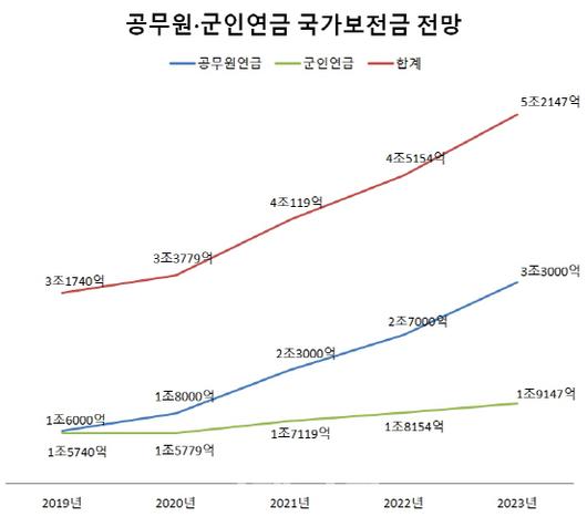 이데일리