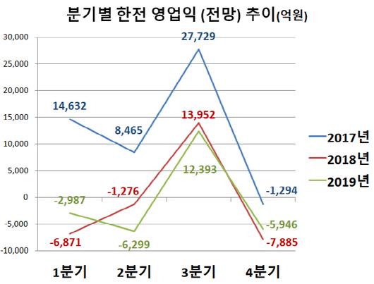 이데일리