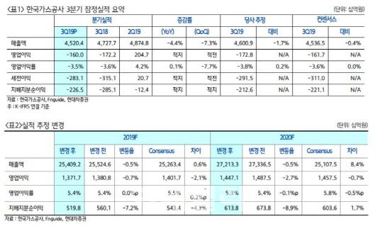 이데일리