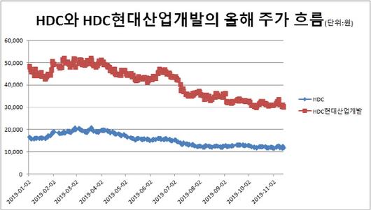 이데일리