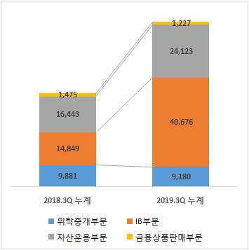 이데일리