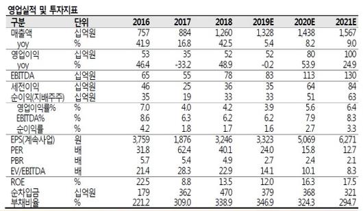 이데일리