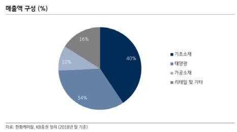 이데일리