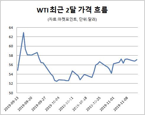 이데일리