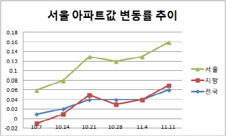 이데일리