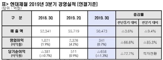 이데일리