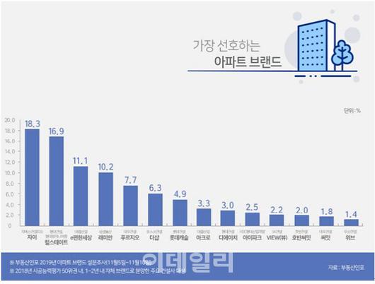 이데일리