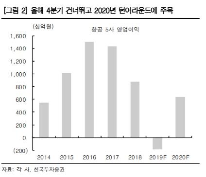 이데일리