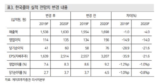 이데일리