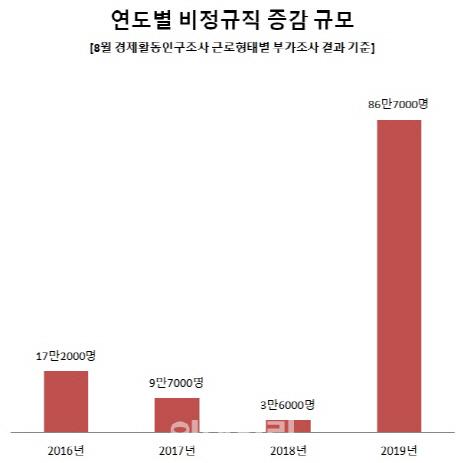 이데일리