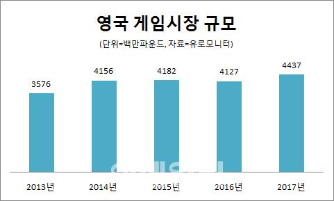 이데일리