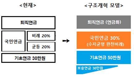 이데일리