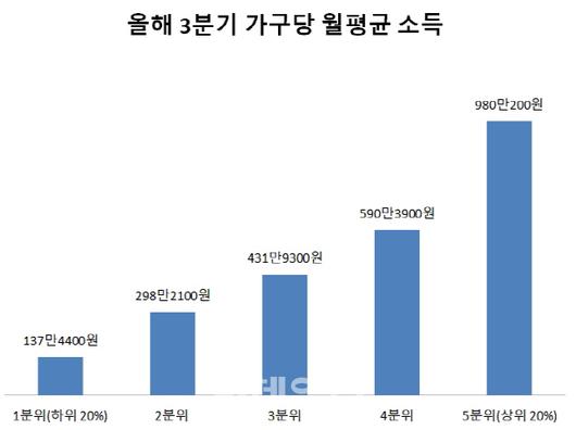 이데일리