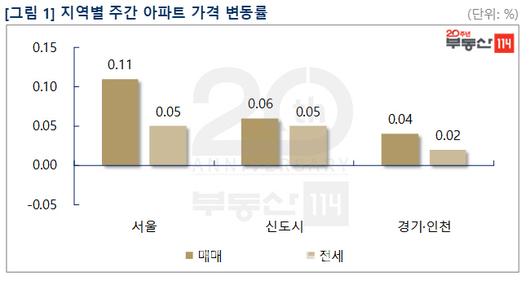 이데일리