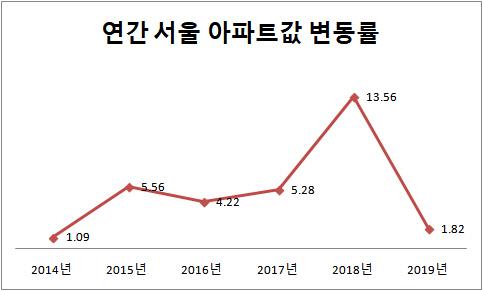 이데일리