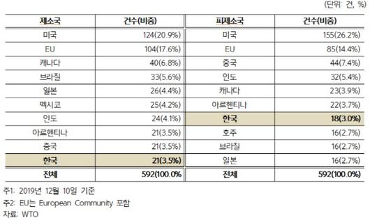 이데일리