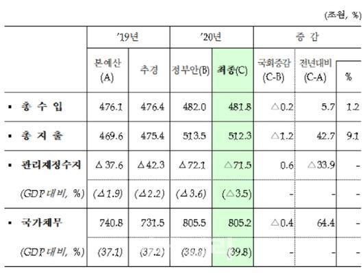 이데일리