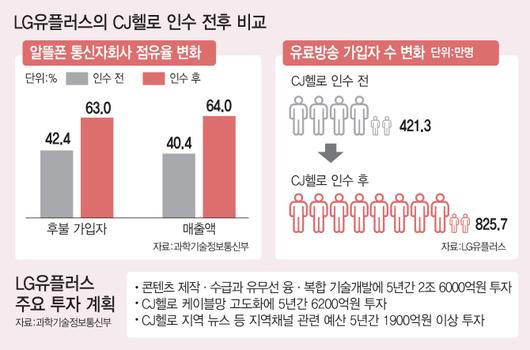 이데일리