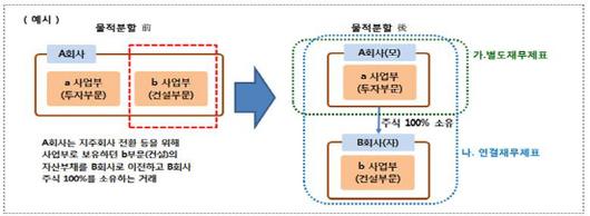 이데일리