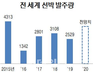 이데일리