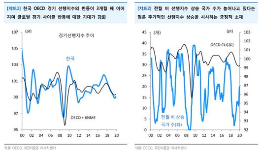 이데일리