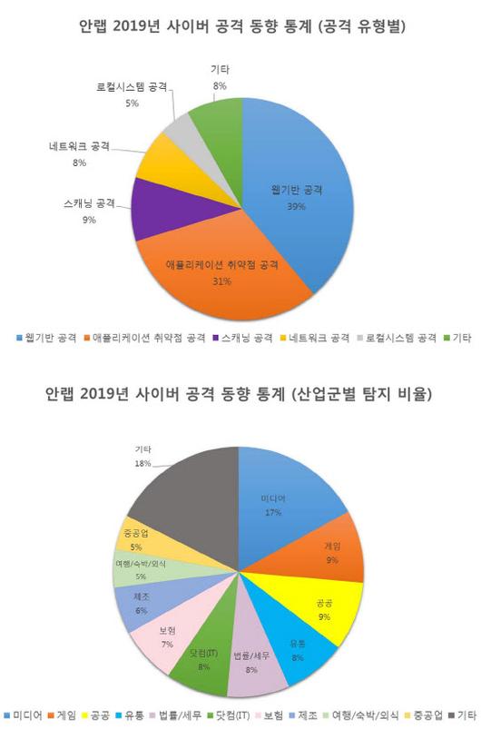 이데일리