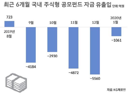 이데일리