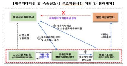 이데일리