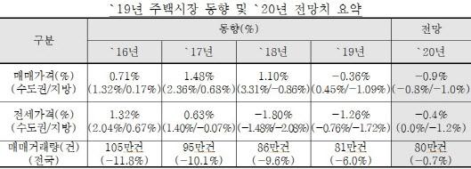 이데일리