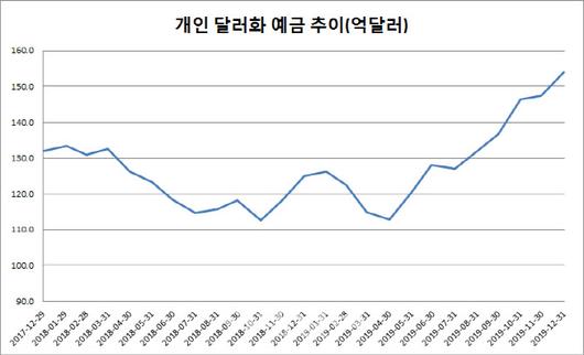 이데일리