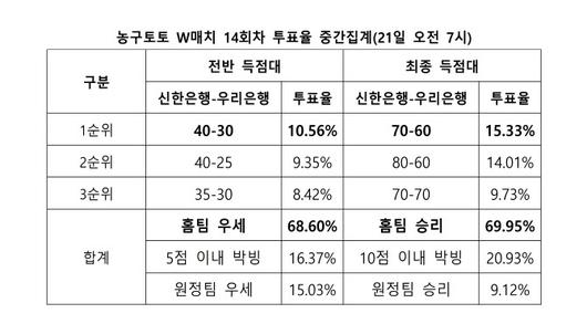 이데일리