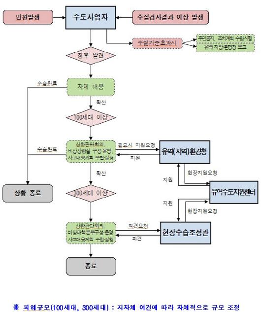 이데일리