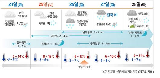 이데일리