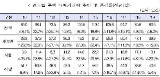 이데일리