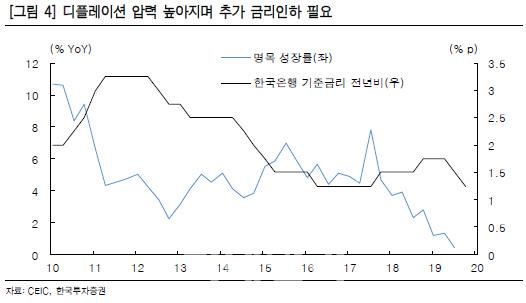 이데일리