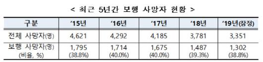 이데일리