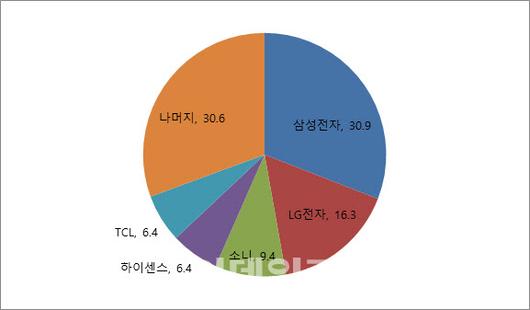 이데일리