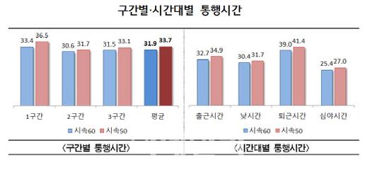 이데일리