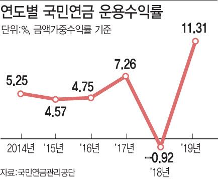 이데일리