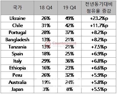 이데일리