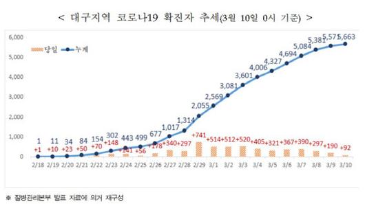 이데일리