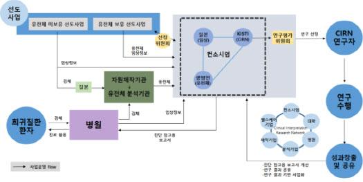 이데일리