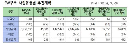 이데일리